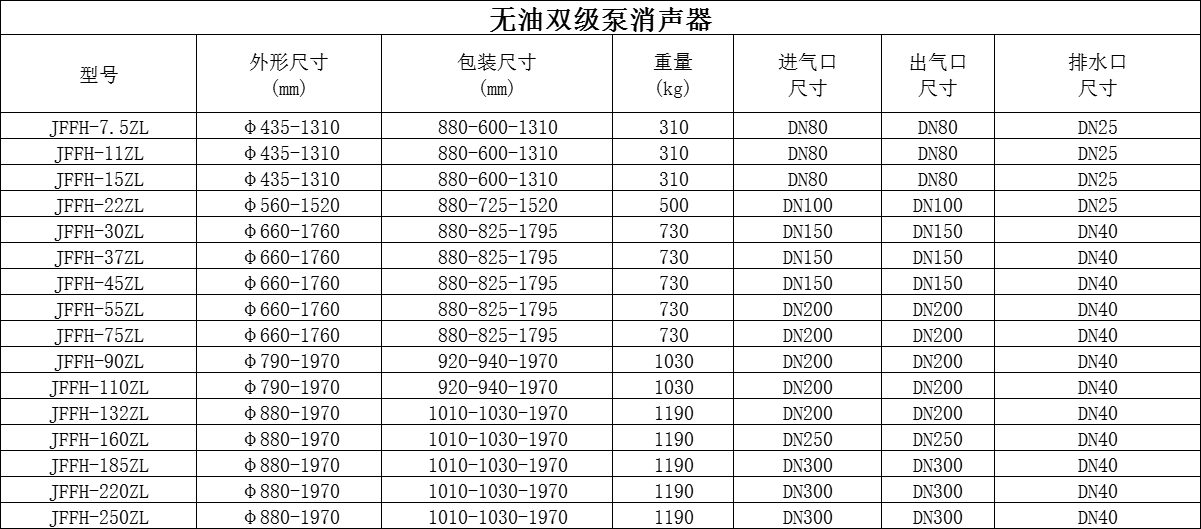 無油雙級泵消聲器