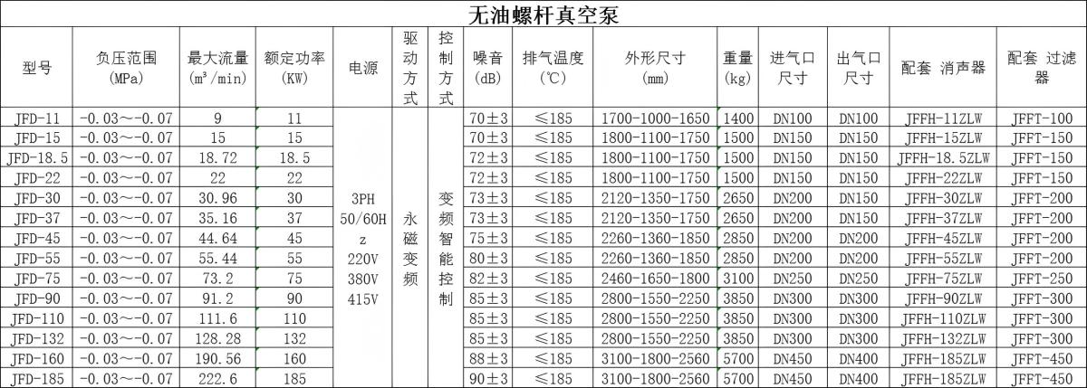 無油螺桿真空泵